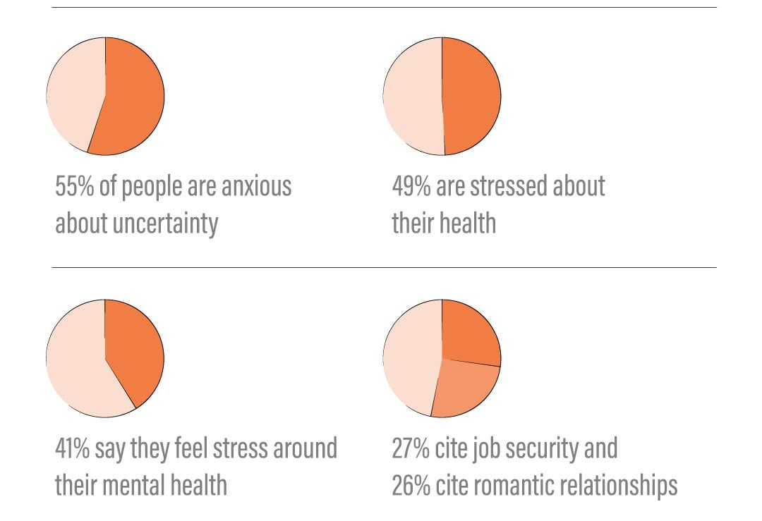 AINF-stress-charts