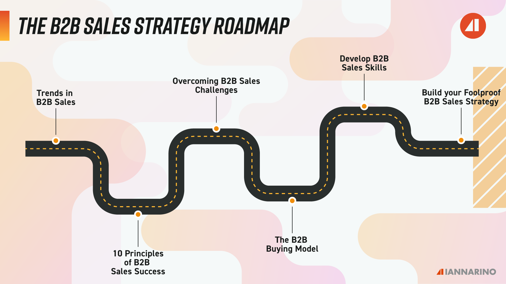 B2B-Sales-Strategy-Roadmap