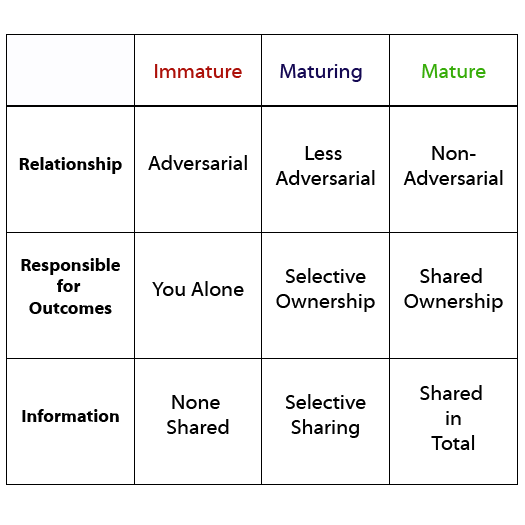 alt text for the maturity continuum chart