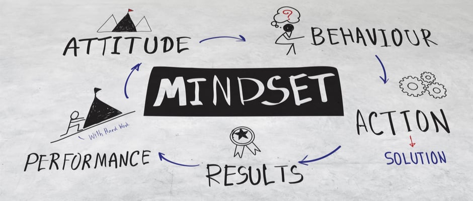 alt text image of the word mindset in the center with positive words around it