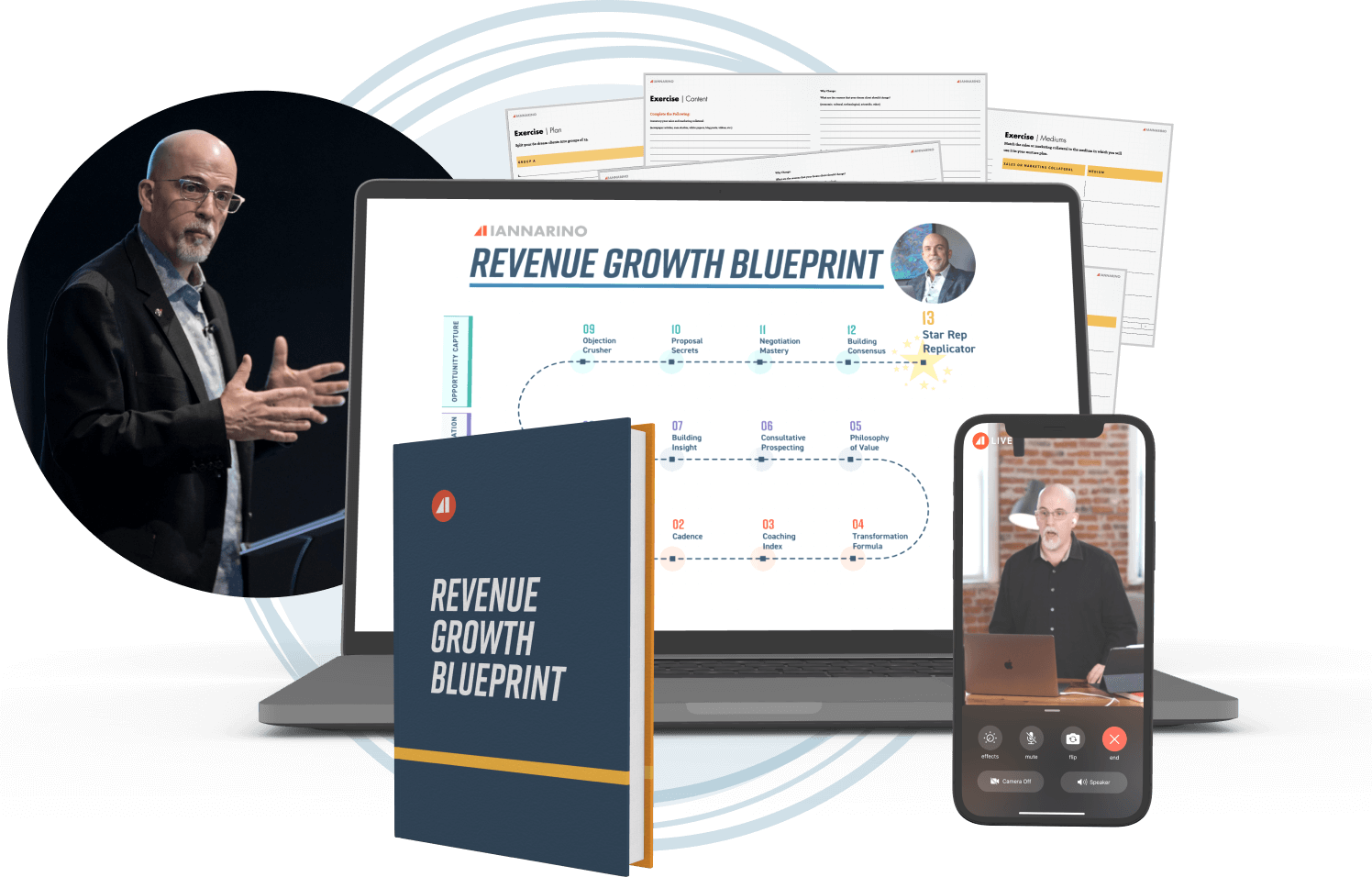 Revenue Growth Blueprint The Sales Blog