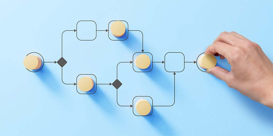 process management flowchart concept