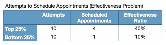 The Return of Activity over Effectiveness: Quantify Yourself II