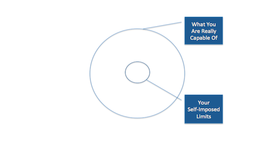 You Are Capable of So Much More