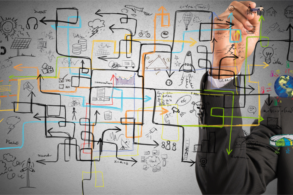 Evolving Thoughts on Transactional versus Complex Sales