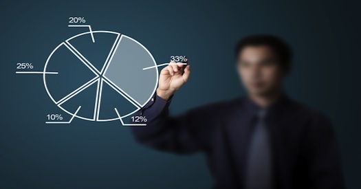 Why You Have Low Wallet Share and What To Do About It