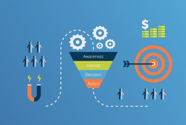 Flood Your B2B Pipeline: Fix Your Lead Generation B2B