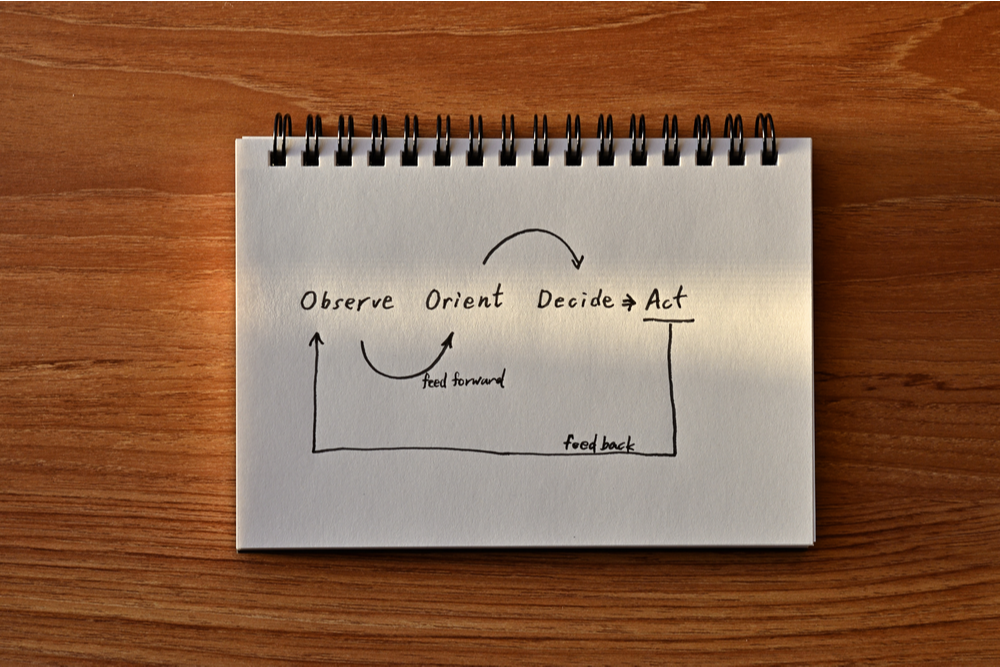 Effective Selling and John Boyd’s OODA Loop