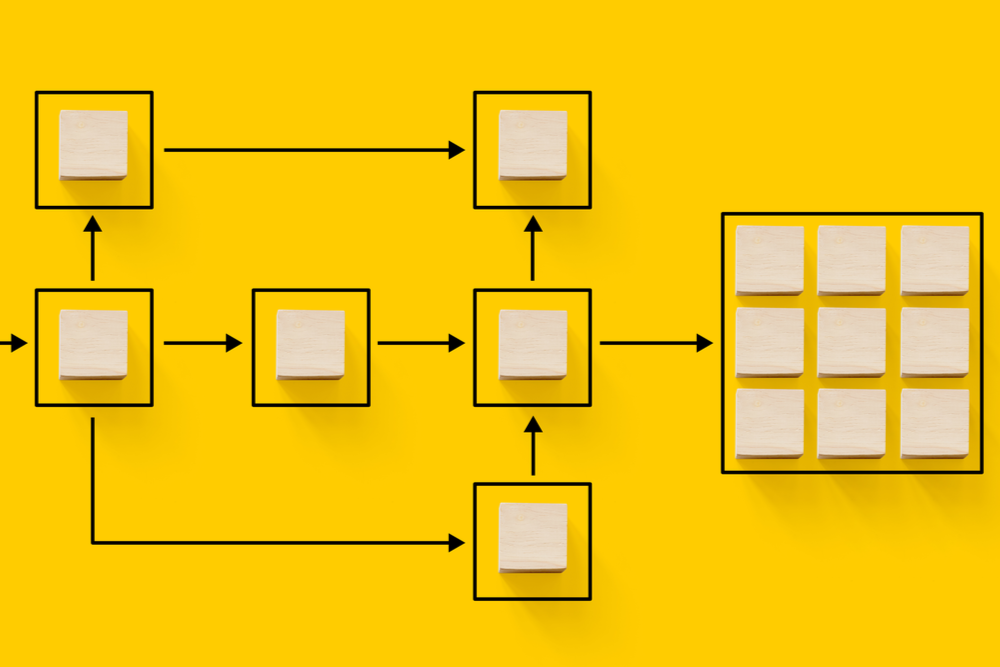 Sales Process Flowchart